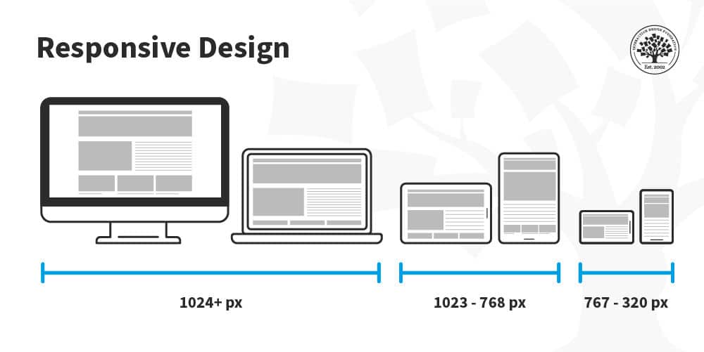 https://public-images.interaction-design.org/literature/articles/materials/flTR2AEh0Xm8QMKevDdSR4x08XS9oDCs2FrMxpjj.jpg